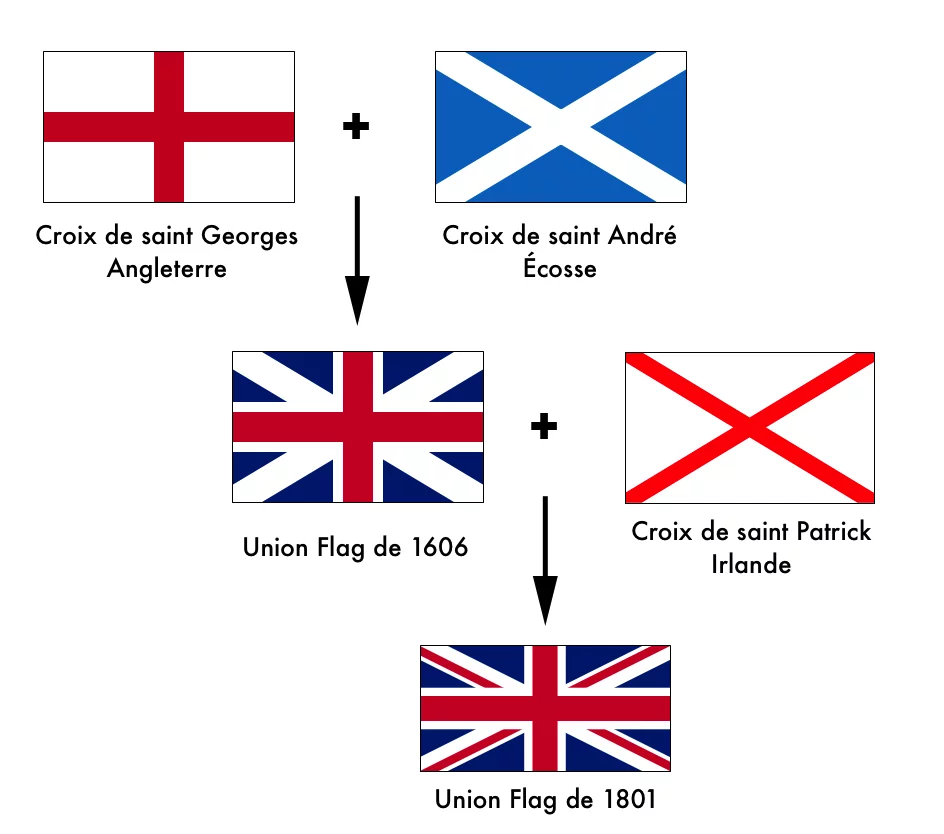 difference angleterre royaume uni grande bretagne difference angleterre royaume uni grande bretagne