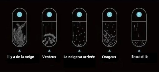 comment lire un baromètre à cristaux